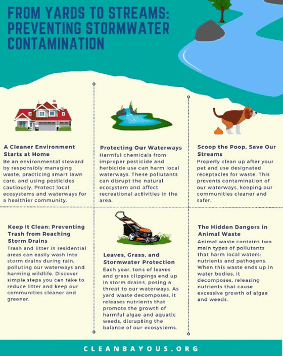 Infographic titled From Yards to Streams: Preventing Stormwater Contamination provides tips on managing yard waste, pesticides, pet waste, and litter to protect local waterways and ecosystems.